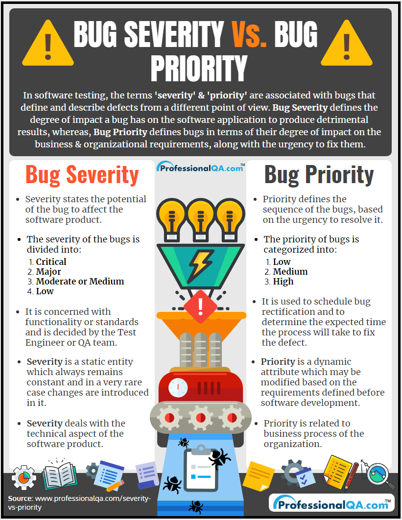 Severity vs Priority Infographics
